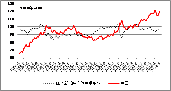 中国经济体制改革基金会鲁政委：有效汇率高估导致经济低迷                                                                    