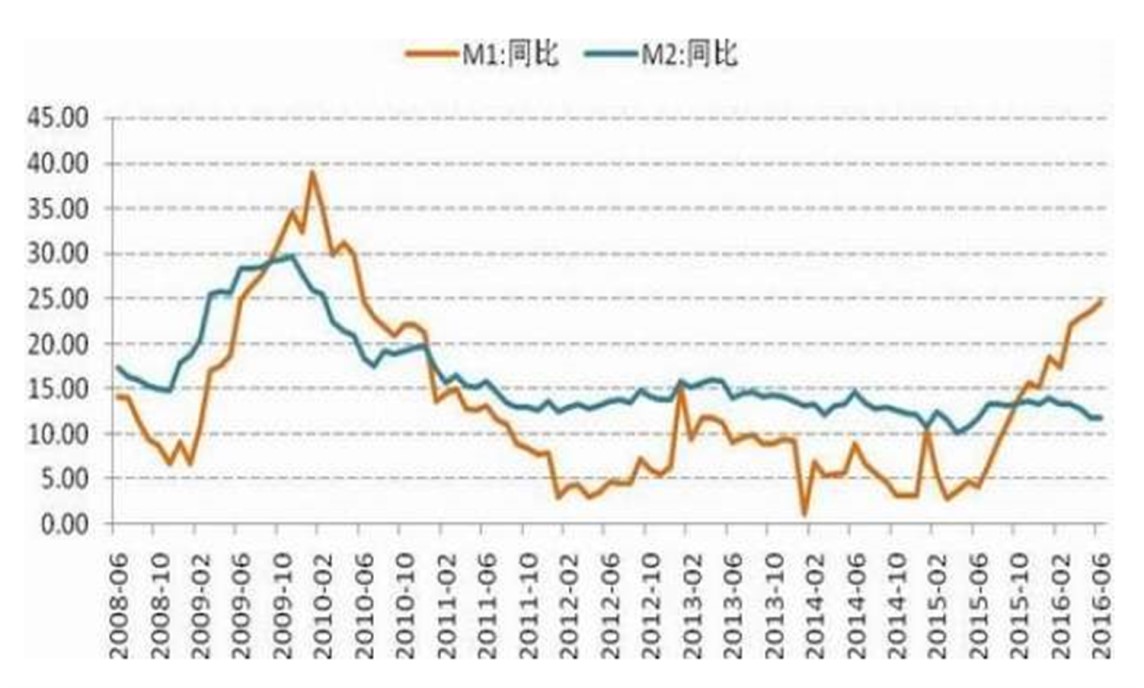 中国经济体制改革基金会孔泾源：景气追求与供给侧改革                                                                        