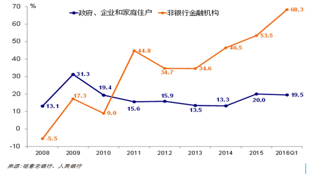 中国经济体制改革基金会孔泾源：景气追求与供给侧改革                                                                        